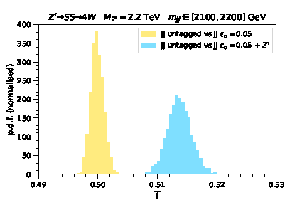 Deep Learning approach to LHCb Calorimeter reconstruction using a Cellular Automaton Núria Valls Canudas, Xavier Vilasis Cardona, Míriam Calvo Gómez and Elisabet Golobardes Ribé EPJ Web Conf., 251 (2021) 04008 DOI: https://doi.org/10.1051/epjconf/202125104008